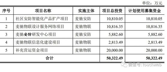 麥馳沖刺創(chuàng)業(yè)板:年?duì)I收5億 沈衛(wèi)民控制50%表決權(quán)