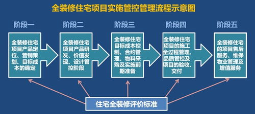 干貨 標(biāo)準(zhǔn)化前提下全精裝體系建設(shè)分享