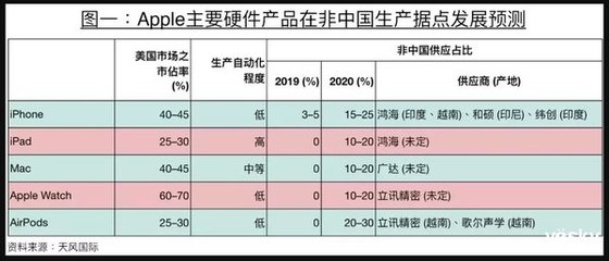 手機(jī)晚報(bào):聯(lián)通發(fā)布5G體驗(yàn)計(jì)劃 蘋果2020年Mac或?qū)崿F(xiàn)5G