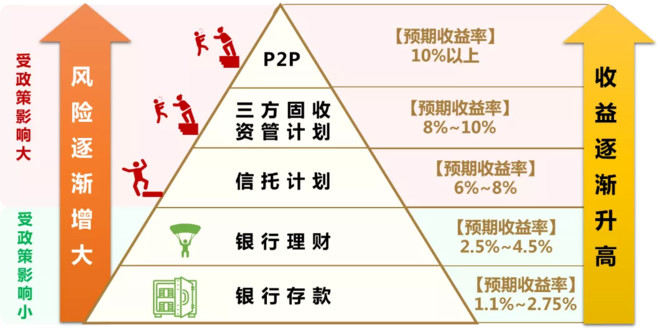 財富管理下半場:非標(biāo)轉(zhuǎn)標(biāo)怎么轉(zhuǎn)?【諾亞財富】