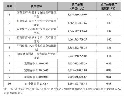 國有行股份行現(xiàn)金管理類產(chǎn)品七日年化收益率集體跌破3%丨機(jī)警理財(cái)日報(bào)(12月8日)