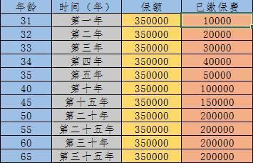讀了這篇文章,你就知道保險(xiǎn)與投資類產(chǎn)品的區(qū)別了