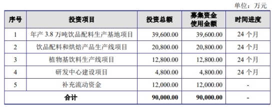 德馨食品終止深交所主板IPO原擬募9億 為安信證券項(xiàng)目