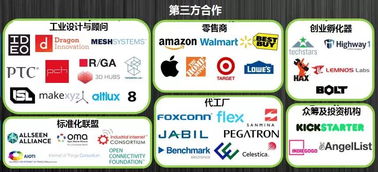 物聯網產業鏈分布圖及深度解讀
