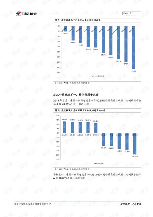 建筑行業(yè)10月投資策略 政策強化估值修復,重點推薦補短板受益央企及設計咨詢龍頭.pdf